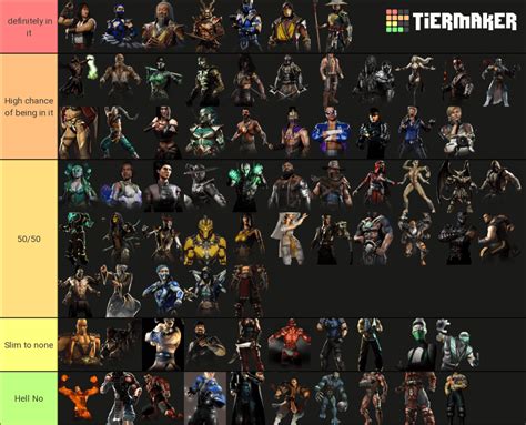 mk12 roster leak|Mortal Kombat 12 Roster Teased